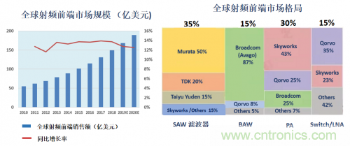5G時代下,射頻器件、光模塊、PCB等電子元器件產業面臨的機遇與挑戰? 5G時代下,射頻器件、光模塊、PCB等電子元器件產業面臨的機遇與挑戰?