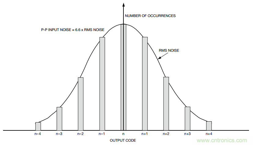 關(guān)于分辨率,這兩個概念有必要解釋一下!