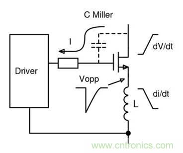 如何匹配門極驅動器，來增強型GaN功率晶體管？