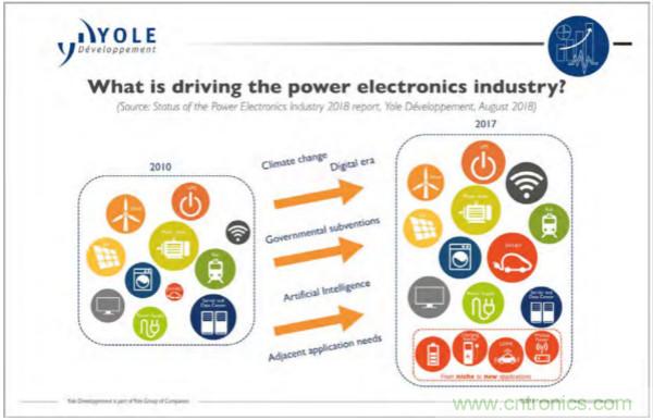 新型SiC功率模塊以之Si IGBT,在更小的封裝內提供更高的功率密度