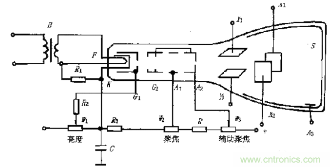 深度探討示波器原理和結(jié)構(gòu)!