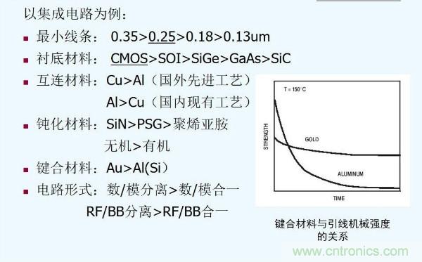 元器件應用可靠性如何保證，都要學習航天經驗嗎？