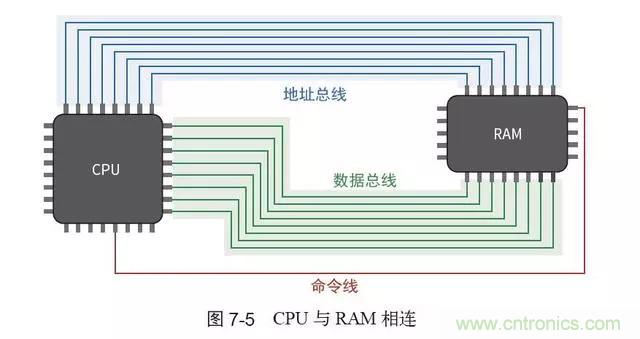 終于找到了一篇文章!通俗地講解計算機工作原理