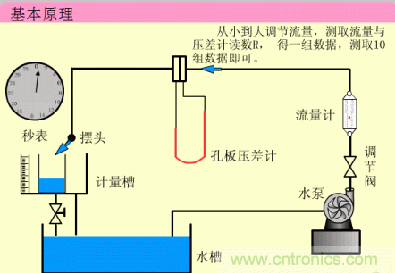 35個儀表結構原理動畫,直觀、易懂! 35個儀表結構原理動畫,直觀、易懂!