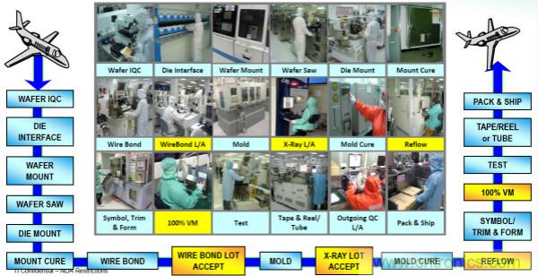 從標準、設計、生產到管理,詳述工業級和汽車級器件的區別