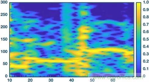 你知道嗎?原來耳朵才是測心率的最佳位置