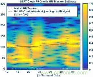 你知道嗎?原來耳朵才是測心率的最佳位置