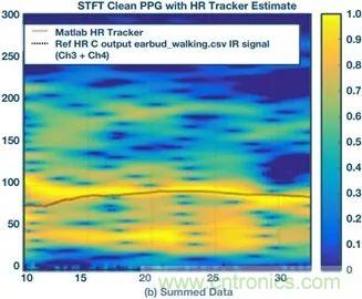 你知道嗎?原來耳朵才是測心率的最佳位置