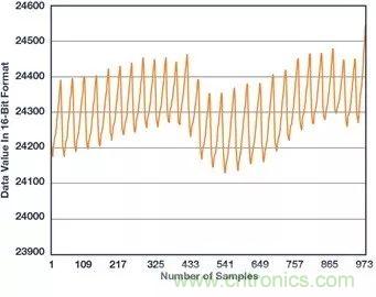 你知道嗎?原來耳朵才是測心率的最佳位置