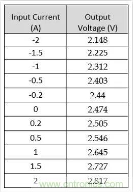 圖文并茂詳解自制電流傳感器過(guò)程，收獲滿滿！
