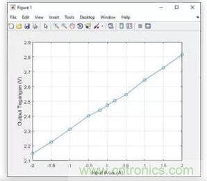 圖文并茂詳解自制電流傳感器過(guò)程，收獲滿滿！