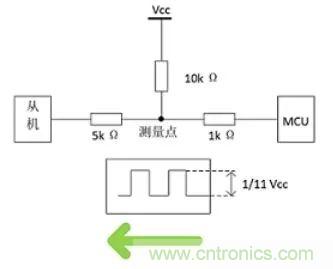 詳談:I2C設備導致死鎖怎么辦?