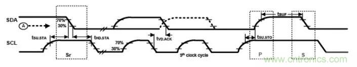 詳談:I2C設備導致死鎖怎么辦?