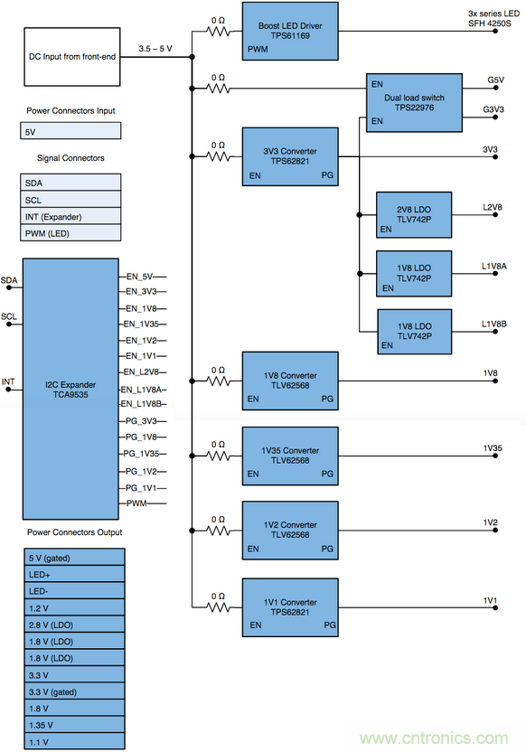 智能門鈴設計二三事：視頻、音頻及電源技術