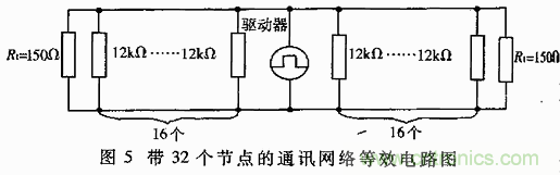 UART、RS-232、RS-422、RS-485之間有什么區(qū)別？