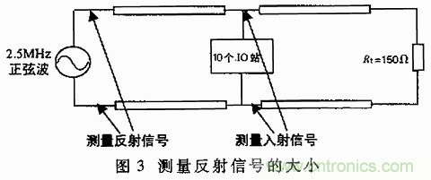 UART、RS-232、RS-422、RS-485之間有什么區(qū)別？