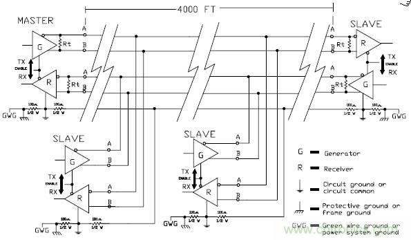 UART、RS-232、RS-422、RS-485之間有什么區(qū)別？