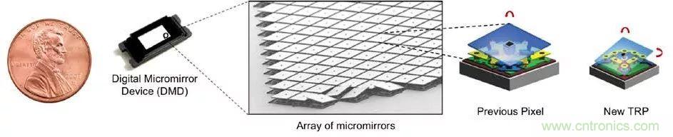 無懼挑戰(zhàn)!DLP Pico 技術助力智能音箱顯示屏設計