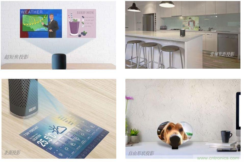 無懼挑戰(zhàn)!DLP Pico 技術助力智能音箱顯示屏設計