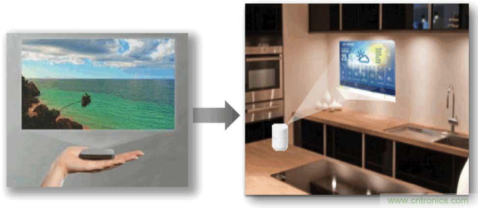 無懼挑戰(zhàn)!DLP Pico 技術助力智能音箱顯示屏設計