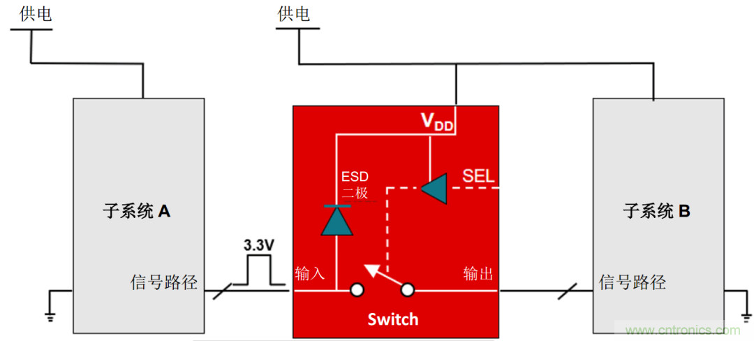 工程師溫度傳感指南 | 了解設計挑戰(zhàn),掌握解決方案!