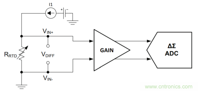 工程師溫度傳感指南 | 了解設計挑戰(zhàn),掌握解決方案!