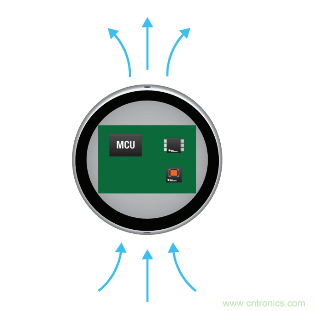 工程師溫度傳感指南 | 了解設計挑戰(zhàn),掌握解決方案!