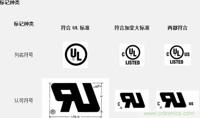 電路板上這些標志的含義,你都知道嗎?