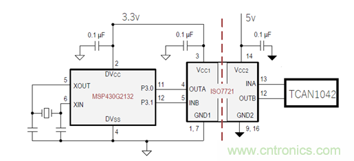 電動車新國標如何應對?TI 來提供BMS解決方案!