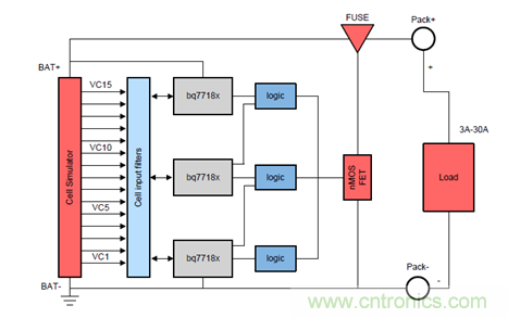 電動車新國標如何應對?TI 來提供BMS解決方案!