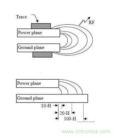 PCB設計中耳熟的3W原則、20H原則和五五原則