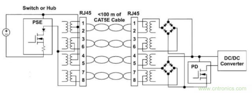 PoE以太網供電標準又升級了,你的PD控制器選好了嗎?