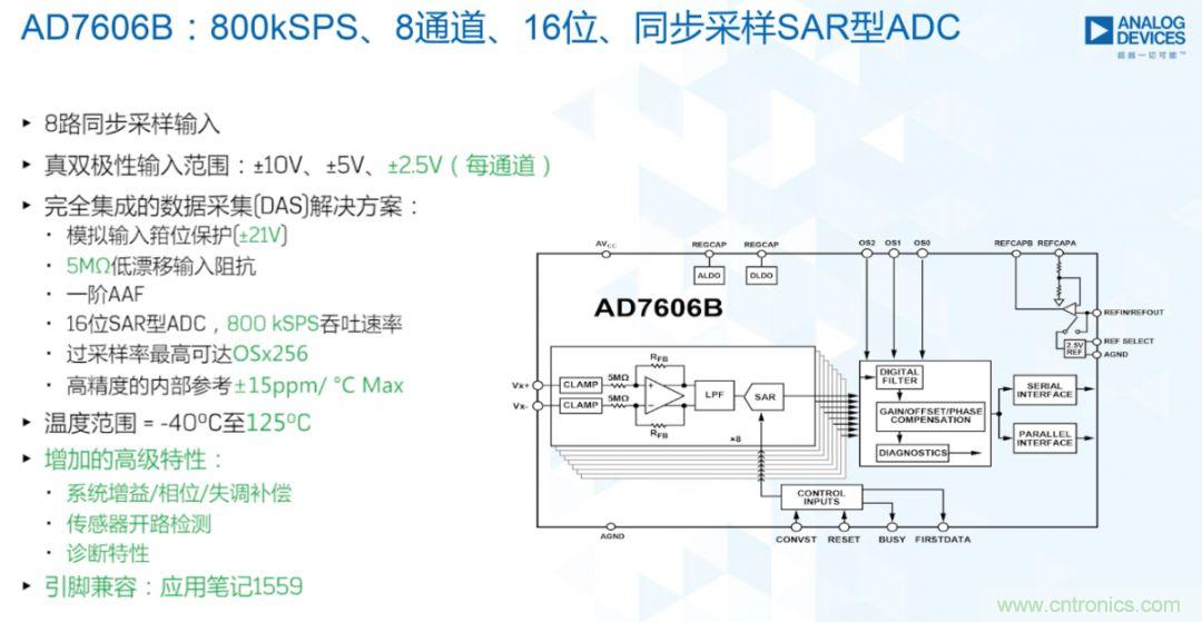 從AD7606到AD7606B,為你揭秘這款電力應用ADC的“進階”之路