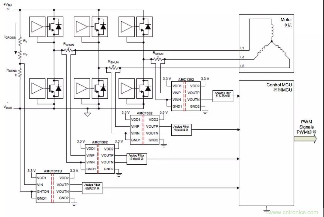 電容隔離如何解決交流電機驅動中的關鍵挑戰