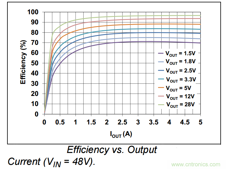 為何如今的服務器應用都在使用54V BLDC電機?