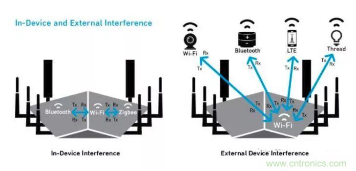 沒有它智能手機就是塊磚頭,一文讀懂“濾波器”