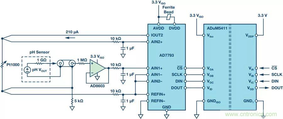 從啤酒廠到廢水廠,你知道污水系統(tǒng)的PH檢測(cè)有多重要嗎?