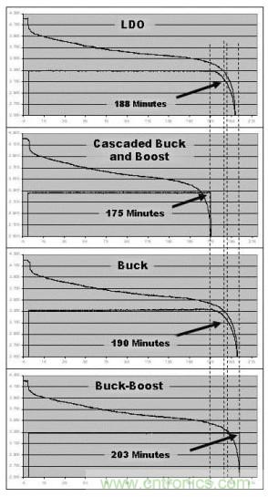 降壓、升壓、LDO,這么多電源拓?fù)湓撊绾芜x?