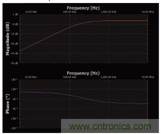 實驗:PN結電容與電壓的關系 實驗:PN結電容與電壓的關系