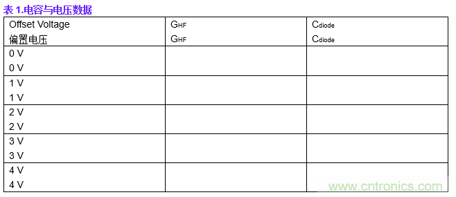 實驗:PN結電容與電壓的關系 實驗:PN結電容與電壓的關系