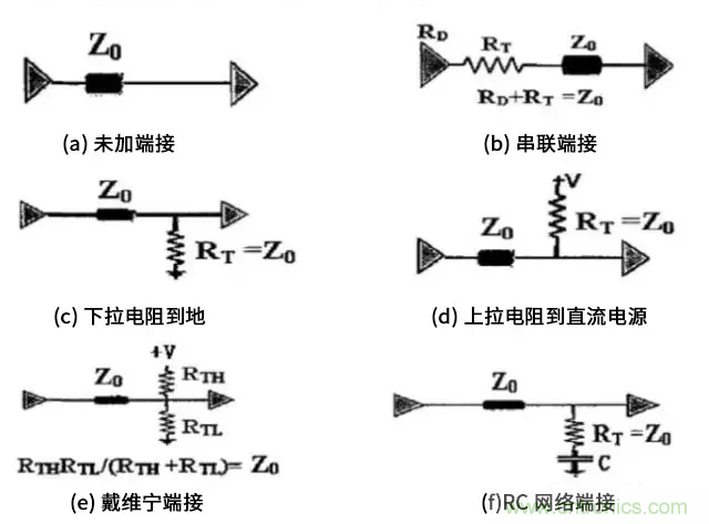 高速電路中的電阻端接到底有什么作用？
