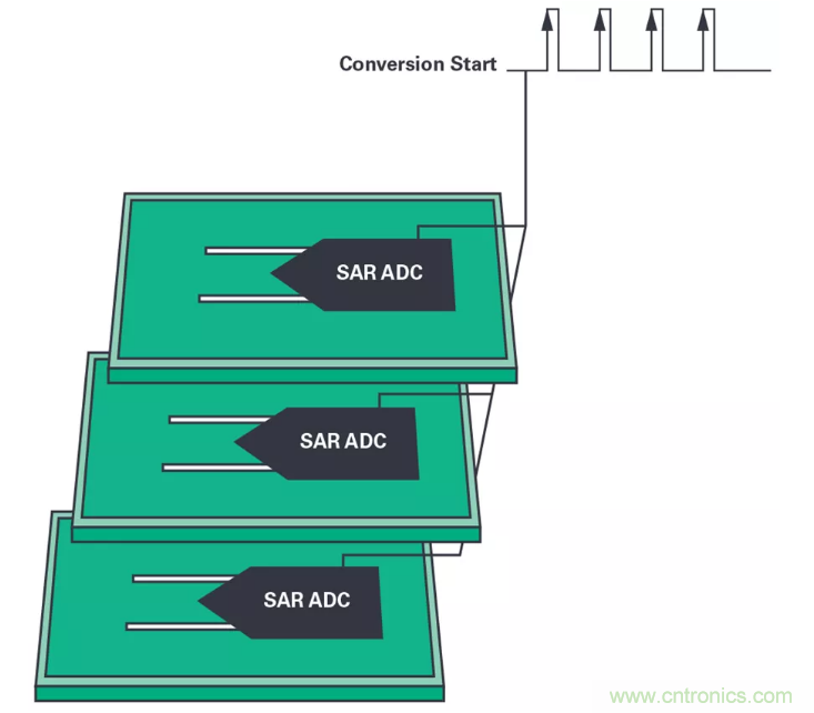 想要避免中斷數(shù)據(jù)流?送你一個不一樣的同步方法