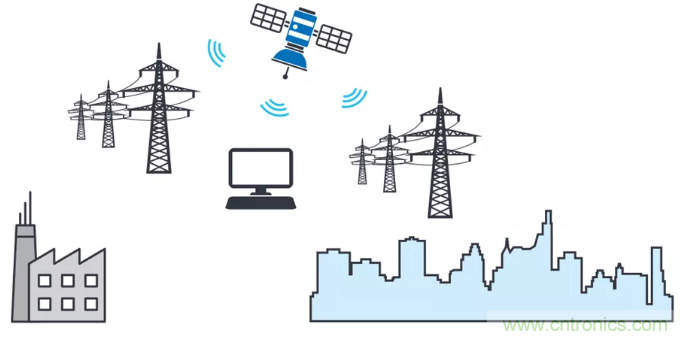 想要避免中斷數(shù)據(jù)流?送你一個不一樣的同步方法