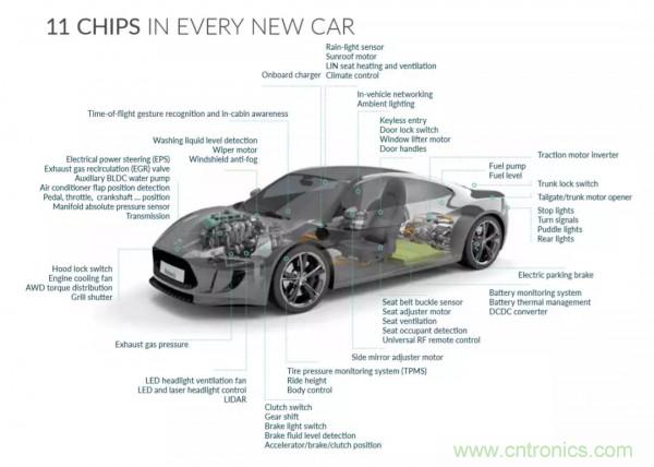 汽車傳感器芯片巨頭Melexis，對汽車綠色使命的探索