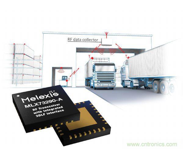 汽車傳感器芯片巨頭Melexis，對汽車綠色使命的探索