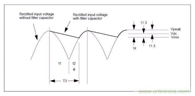 輸入電容及DCM、CCM、QR變壓器計算!!! 輸入電容及DCM、CCM、QR變壓器計算!!!