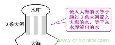 如何快速掌握電阻并聯電路的特性,初學者必看 如何快速掌握電阻并聯電路的特性,初學者必看