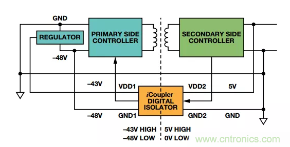 當數字隔離器披上電平轉換器的“小馬甲”~ 當數字隔離器披上電平轉換器的“小馬甲”~