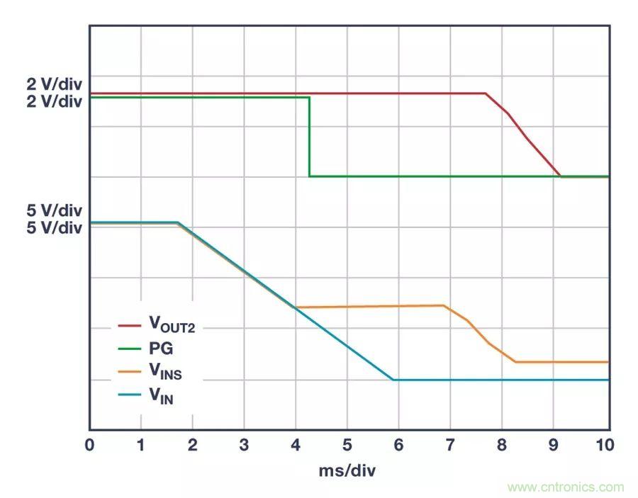 時(shí)刻為關(guān)鍵電路供電，這款穩(wěn)壓器你了解了沒？