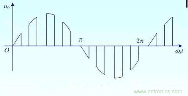 變頻器的輸出頻率調高,那么輸出電壓將如何提高?